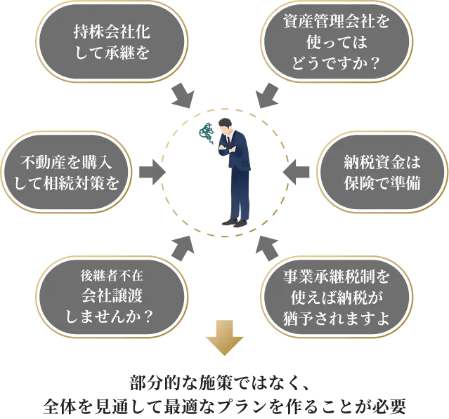 社長、その決断が会社と家族の未来を変えます』相続と事業承継について