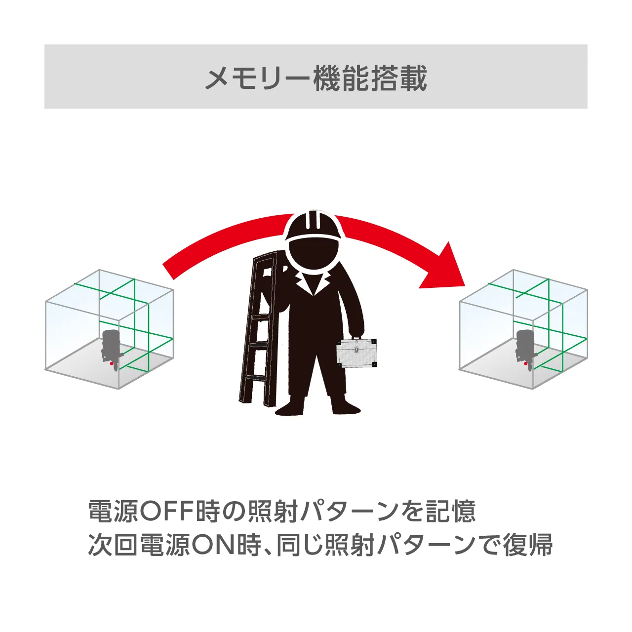 LVE-8SF 超高輝度 電子整準式 グリーンレーザー墨出し器 – アックス
