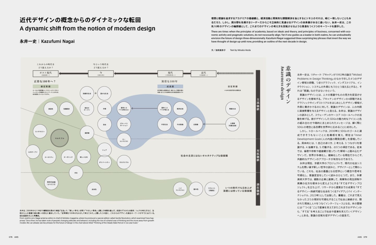 デザインの未来地図と30のキーワード | AXIS Web | デザインの視点で
