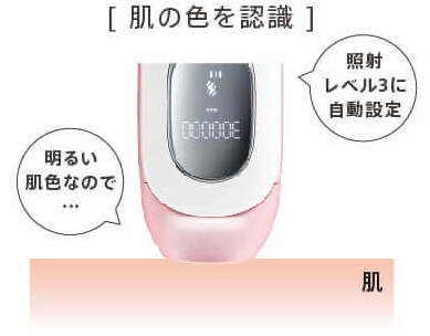 光美容機器 DR.ELLEMISS(ドクターエルミス) ゼロの業務用通販サイト【b