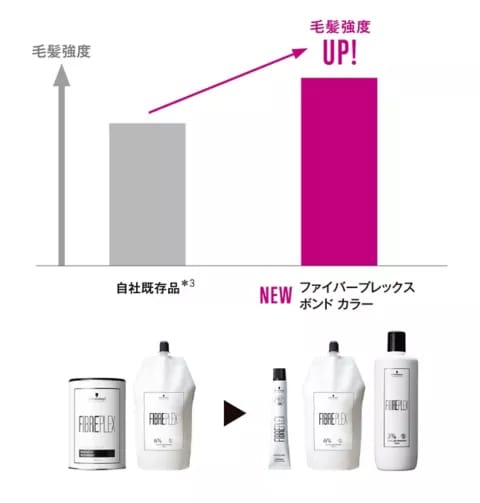 シュワルツコフ ファイバープレックス ボンドカラー クリア14 80gの