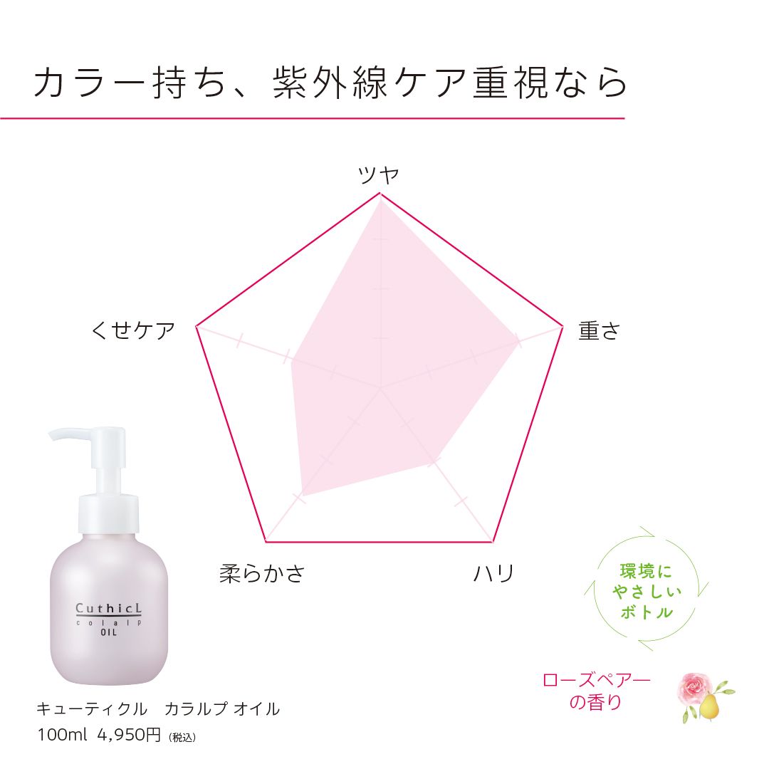 コスメイカー キューティクル カラルプオイル 100mlの業務用通販サイト
