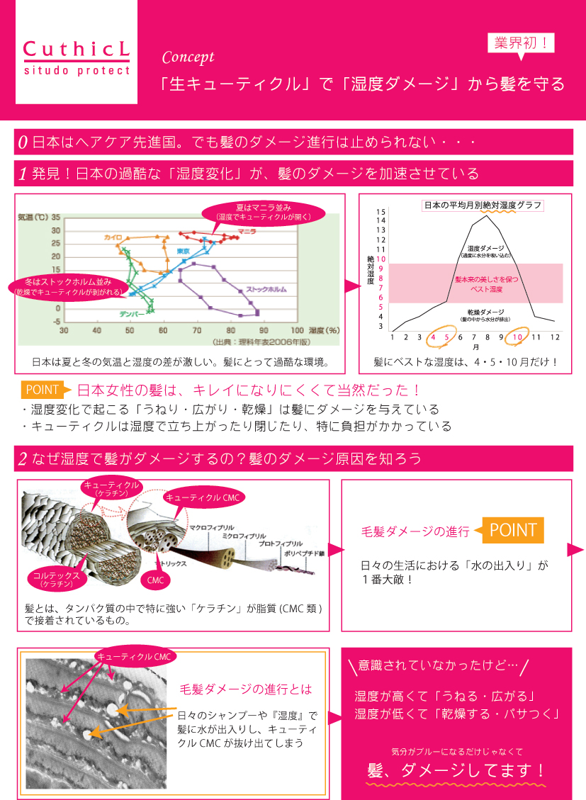 コスメイカー キューティクル シツドプロテクトマスク 500mlの業務用