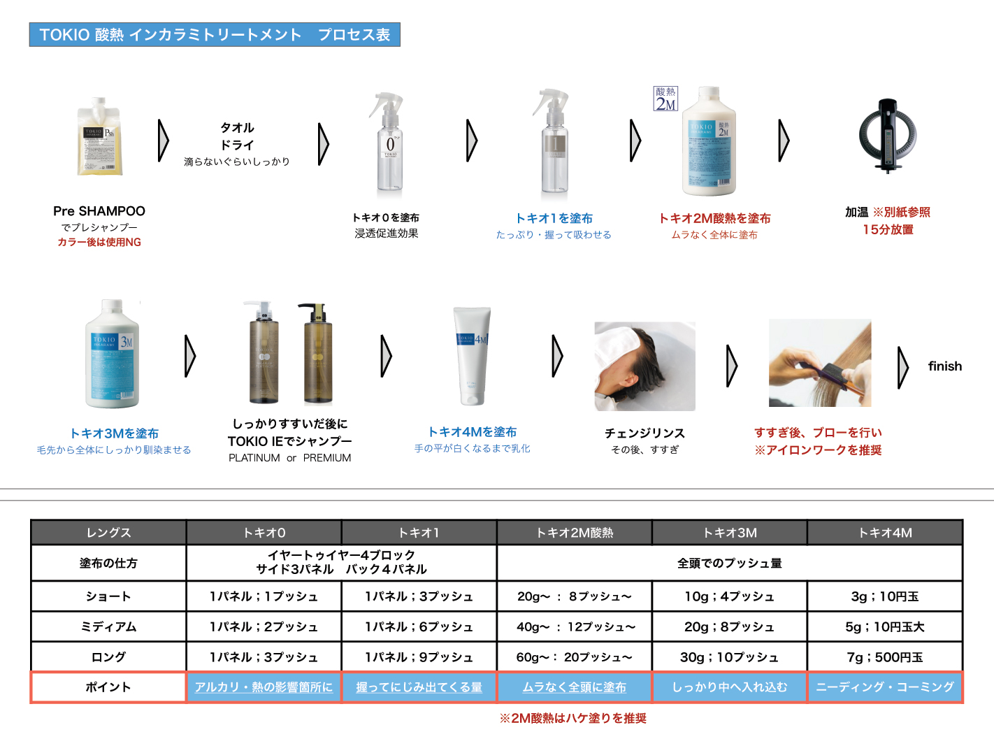 イフイング TOKIO INKARAMI(トキオ インカラミ) システム