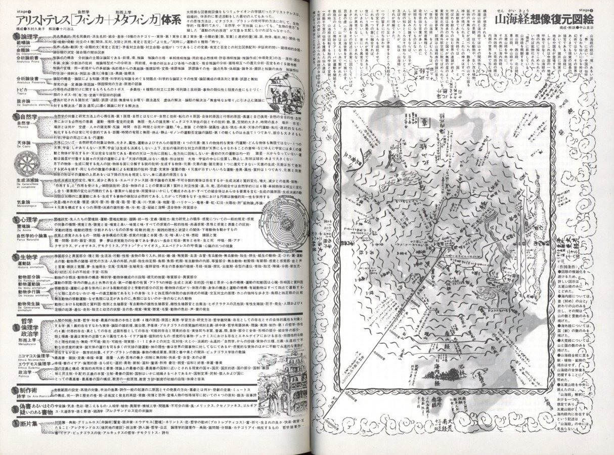 Objet Magazine 遊 9 1976 存在と精神の系譜 上 / 構成：松岡正剛 他