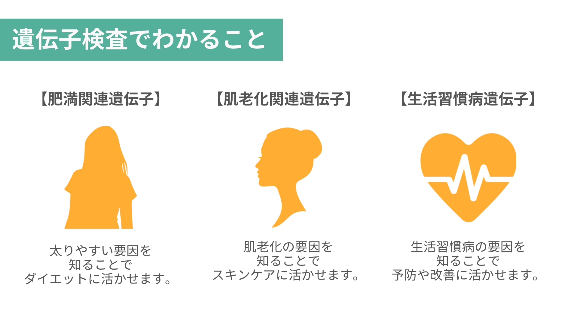 期間限定】サロンの差別化を高める！話題の遺伝子検査キット導入プラン