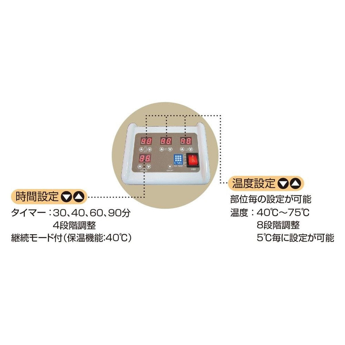 ヒートマットCML605SS（セラミック入り/3枚組み合わせタイプ）の卸