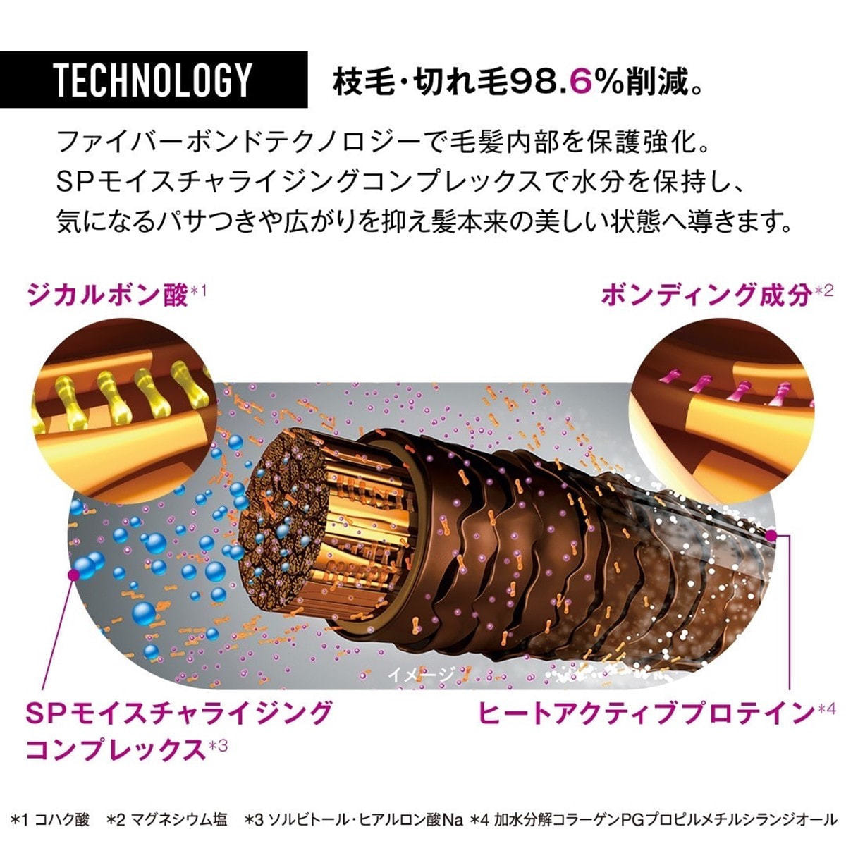 ファイバープレックス ボンド トリートメント 550gの卸・通販