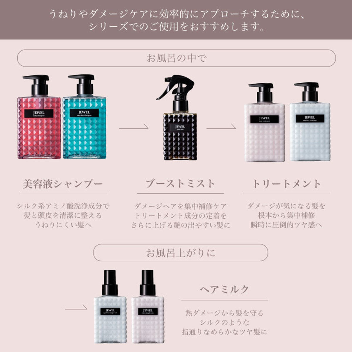 ケアネス ジュエル ブーストミスト 125mlの卸・通販 | ビューティガレージ