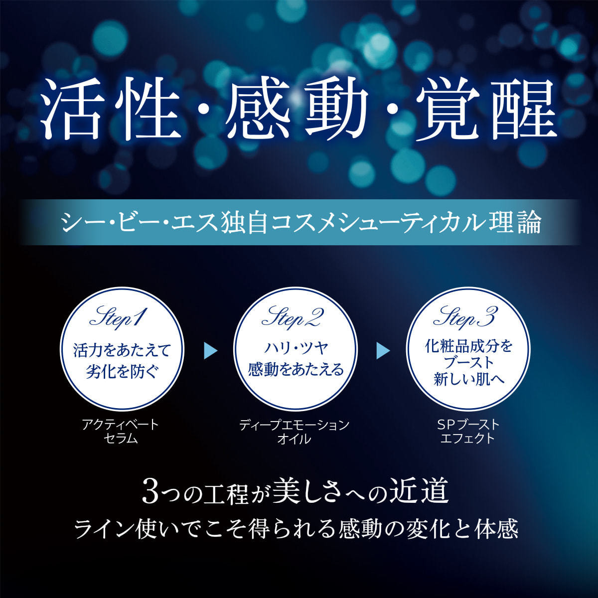 ラボプラス ADノーブル SPブーストエフェクト 50ml【店販用】の卸