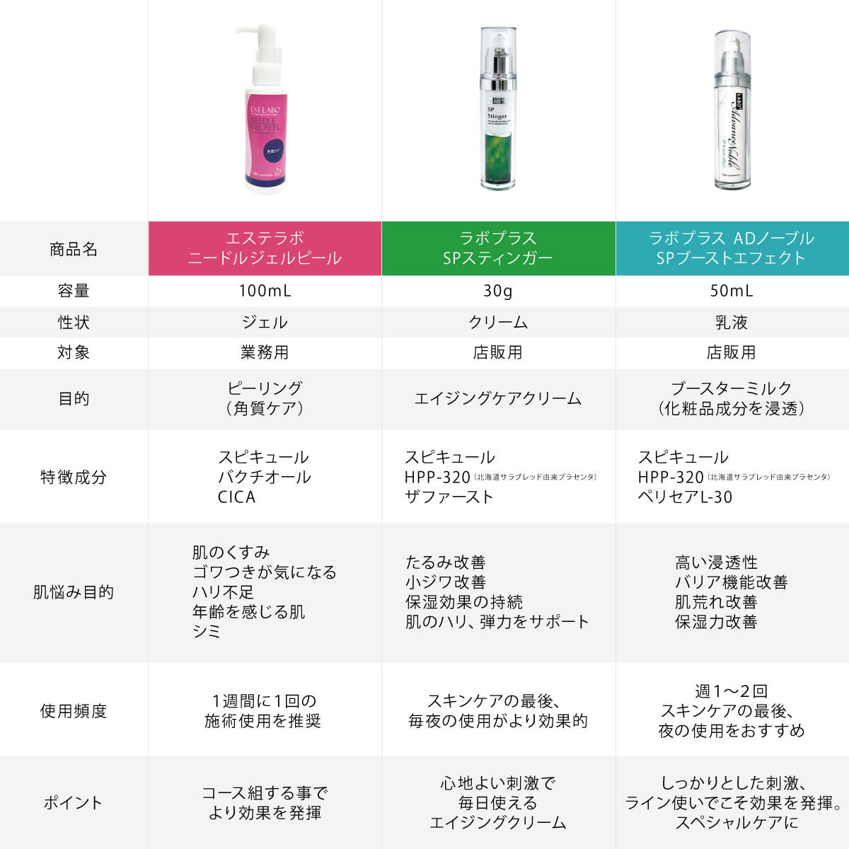 ラボプラス ADノーブル アルティメットセットAG【店販用】の卸・通販