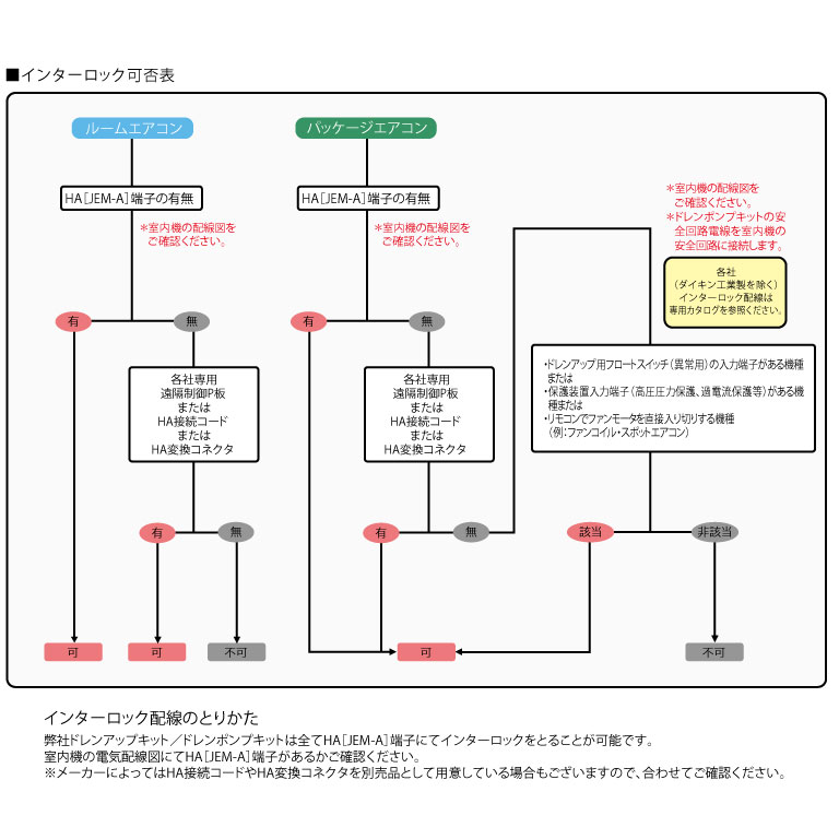 K-KDU155KS｜オーケー器材｜配管スペーサー付きドレンポンプキット 中