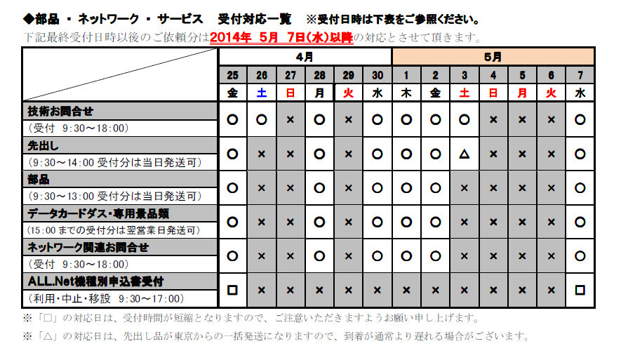 お知らせ一覧｜業務用アミューズメント機器のサポートサイト｜バンダイ