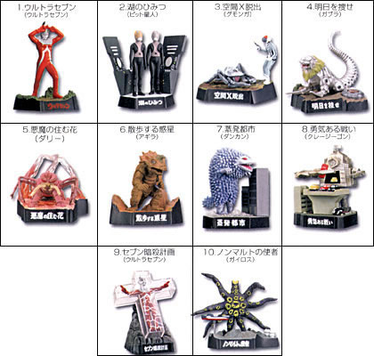 ウルトラ怪獣名鑑～ウルトラセブン編2～｜バンダイキャンディトイ