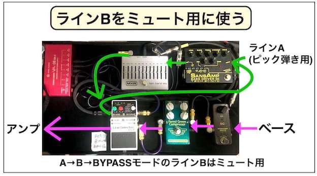 ラインセレクターBOSS-LS2の使い方~エフェクターで実例紹介♪~ | Bass