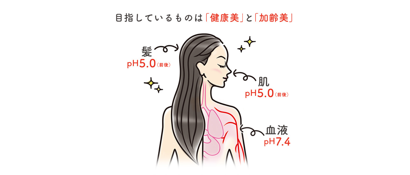 シャンプー（しっとりタイプ）｜弱酸性美容法のベル・ジュバンス