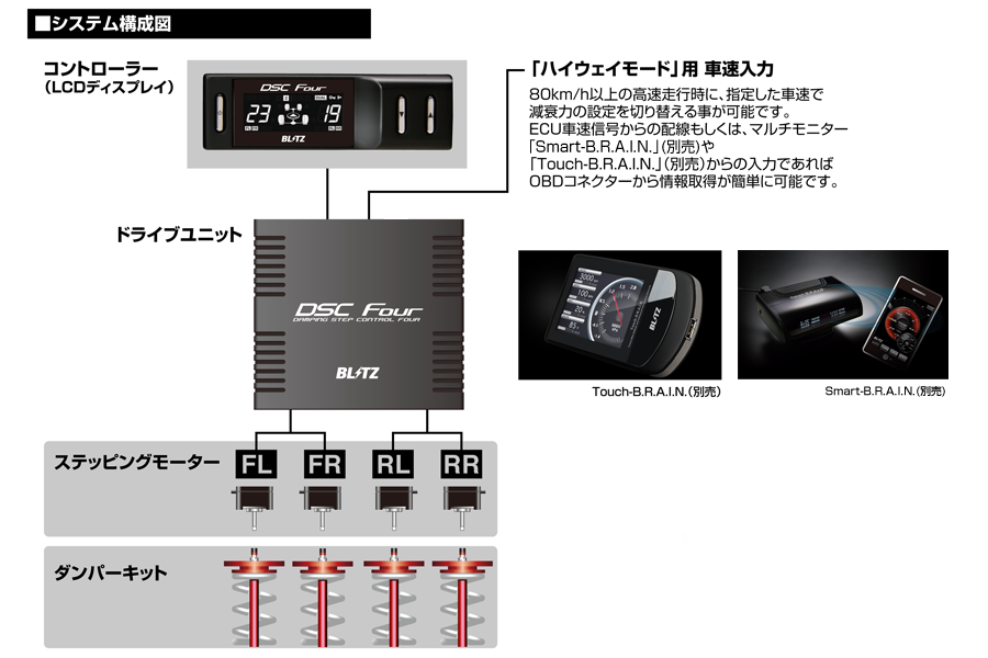 BLITZ POWER SITE : DAMPER ZZ-R SpecDSC