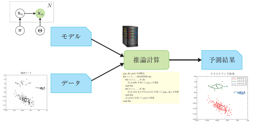 ベイズ統計・ベイズ機械学習を始めよう | AIdrops