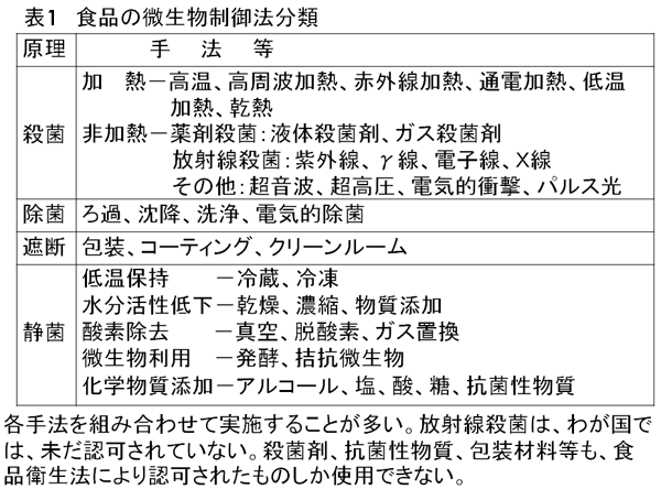 第3話 食品の微生物制御 - 食品細菌自動検査システムの株式会社 バイオ