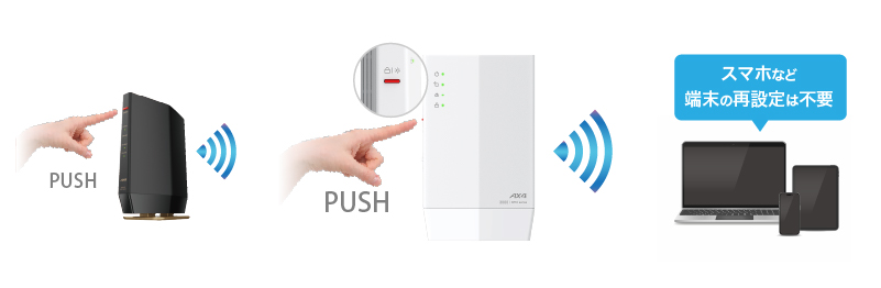 今のWi-Fiエリアを中継して拡げる！Wi-Fi中継機特集 | バッファロー