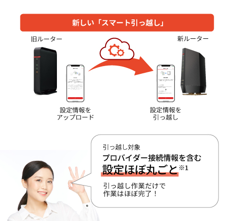 WSR-6000AX8/DMB : Wi-Fiルーター : AirStation | バッファロー