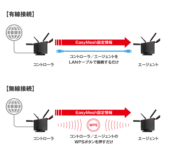 BUFFALO WXR-5700AX7S 2台 と中継機セット WXR-5700AX7S : Wi-Fi