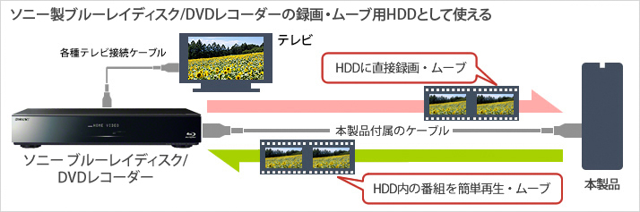 HD-LC2.0U3-BK : 外付けHDD : DriveStation | バッファロー