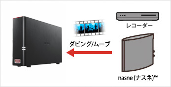 LS510D0101 : ネットワーク対応HDD(NAS) : LinkStation | バッファロー