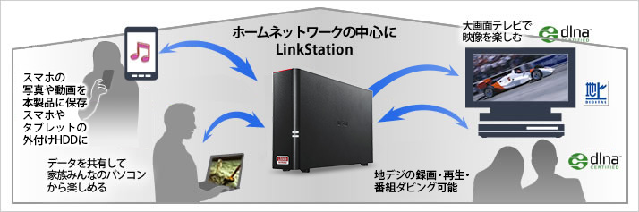 LS510D0101 : ネットワーク対応HDD(NAS) : LinkStation | バッファロー