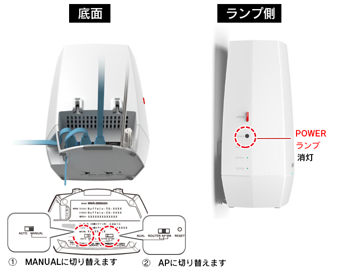 BUFFALO WNR-5400XE6P（箱、説明書なし） WNR-5400XE6 : 取扱説明書