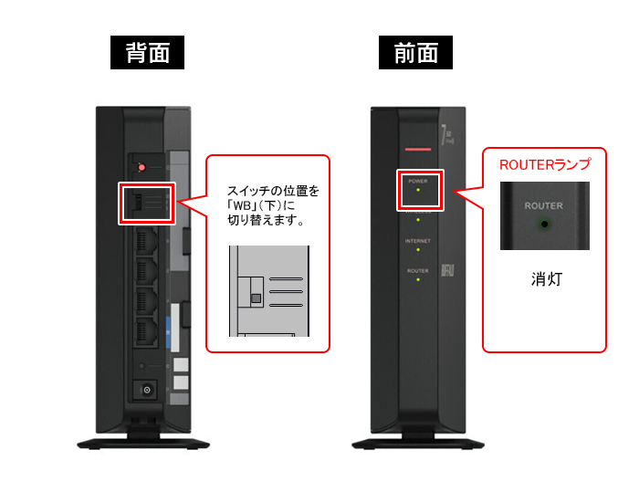Wi-Fiルーターのモード設定について（WSR6500BE6P/3600BE4P/6000AX8P