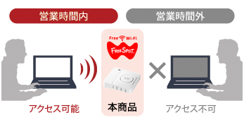 FS-S1266 : フリースポット : FREESPOT | バッファロー