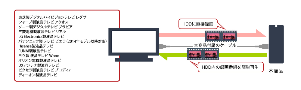 HD-EDS2U3-BC : 外付けHDD | バッファロー