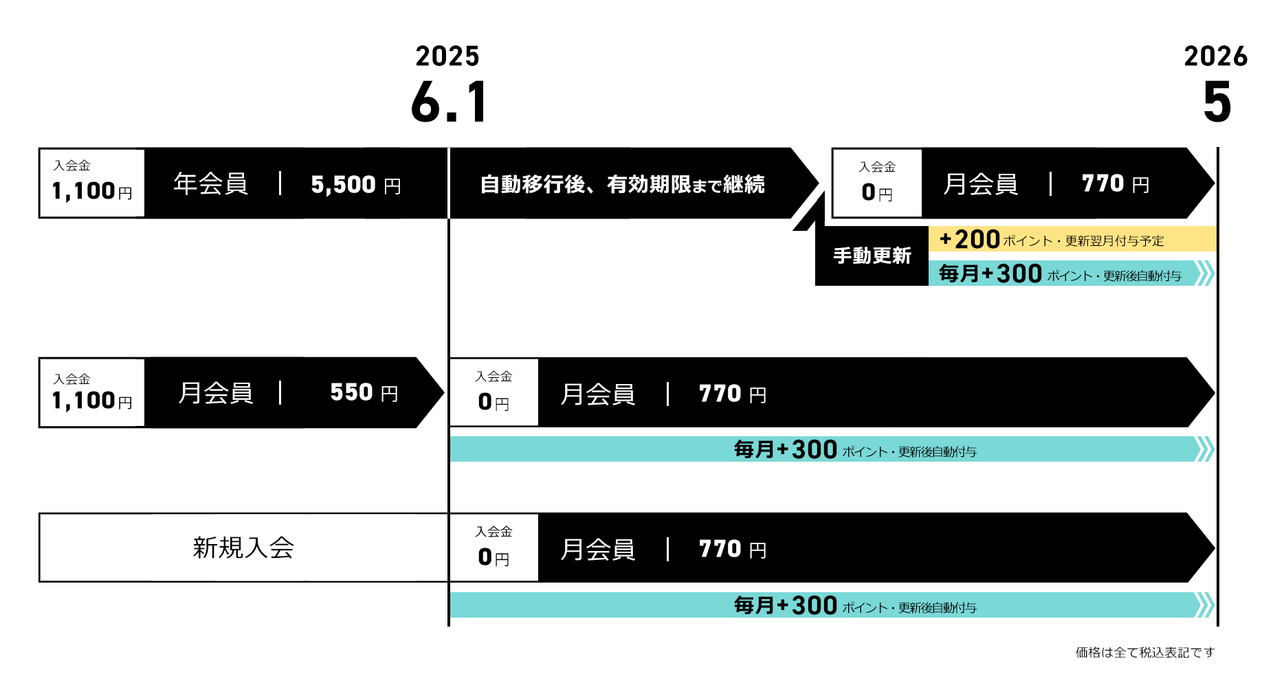 重要】brainchild's オフィシャルファンクラブ「Ura Omote」会員 料金