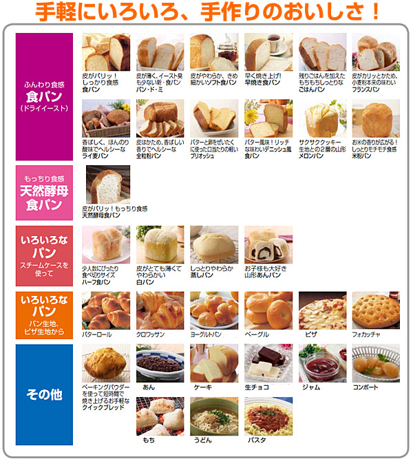 Panasonic SD-BMS105-SW Bread Machine Review - MUST READ