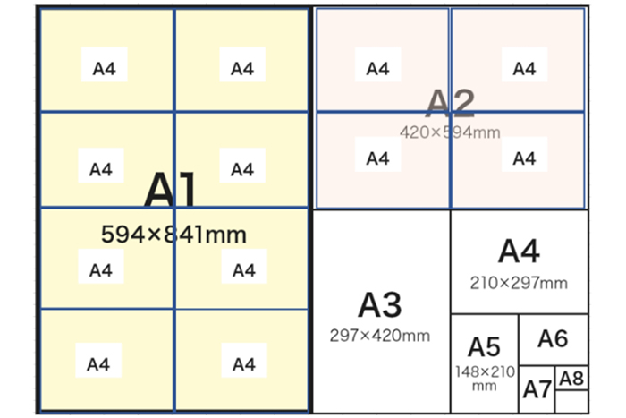 A1、A2サイズのポスターを家庭用プリンターで印刷する方法 | プリント