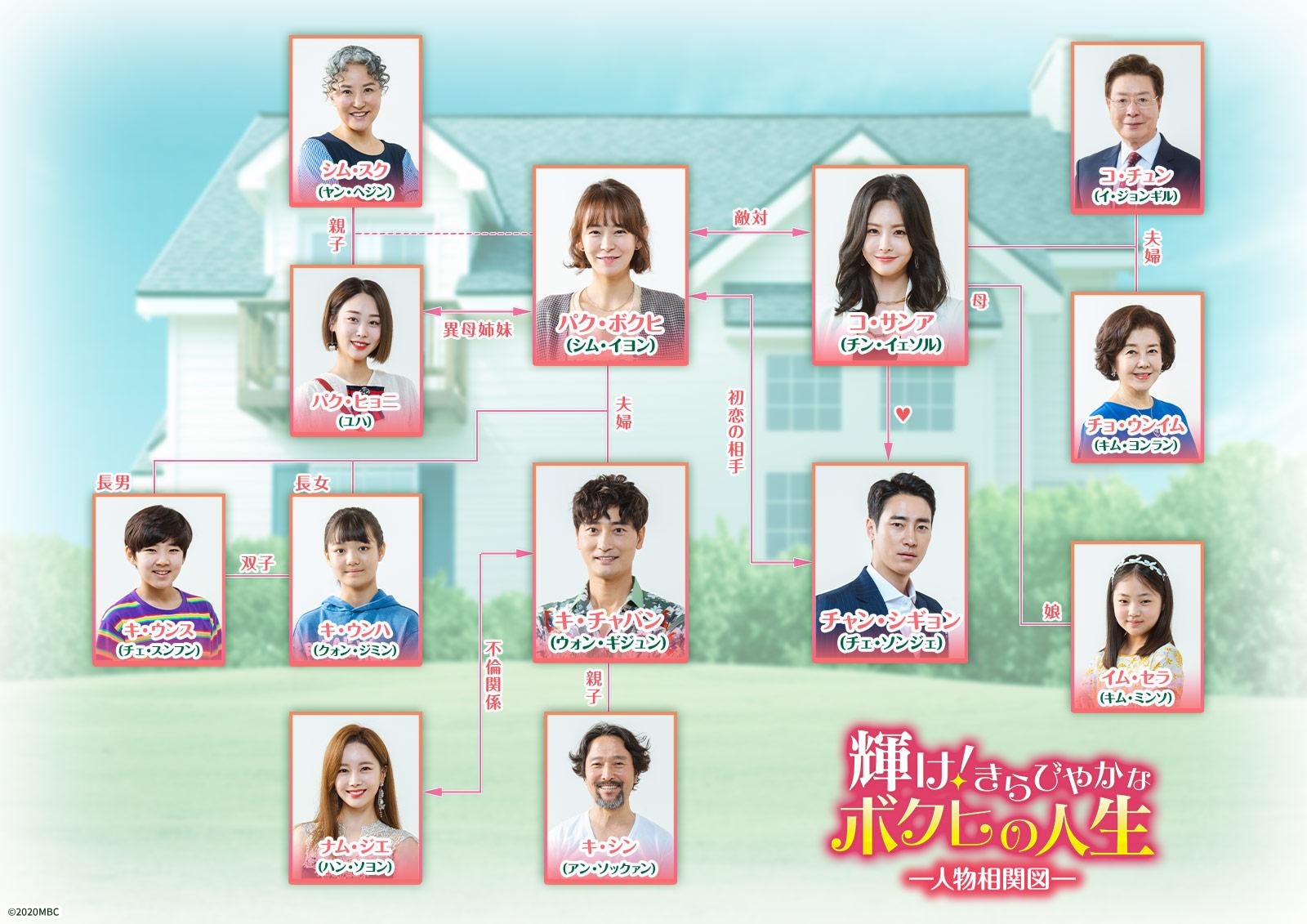 人物相関図 | 韓ドラ☆ 輝け！きらびやかなボクヒの人生 | テレビ東京