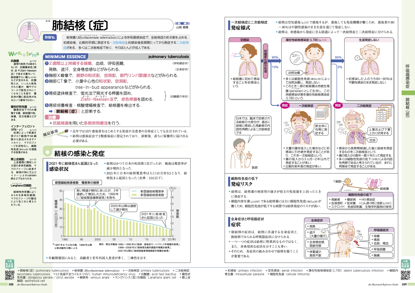 病気がみえる - チーム医療を担う医療人共通のテキスト