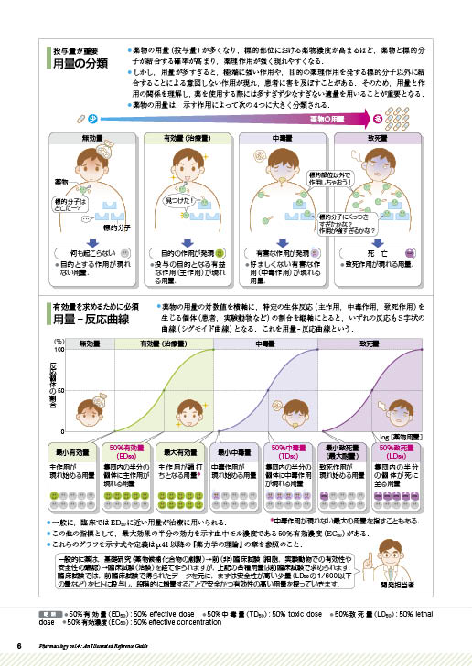 病気がみえる - チーム医療を担う医療人共通のテキスト