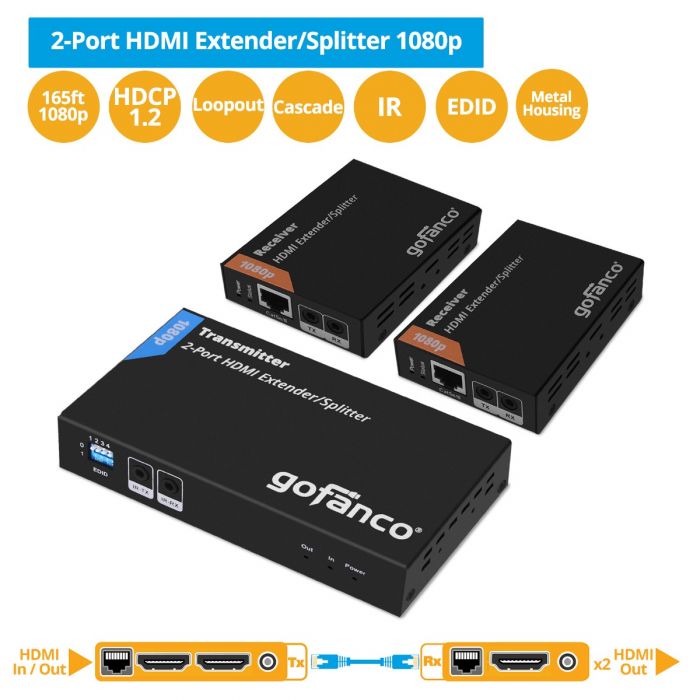 2-Port HDMI Extender/Splitter Over CAT5e/6 (165 ft.) w/ Loopout