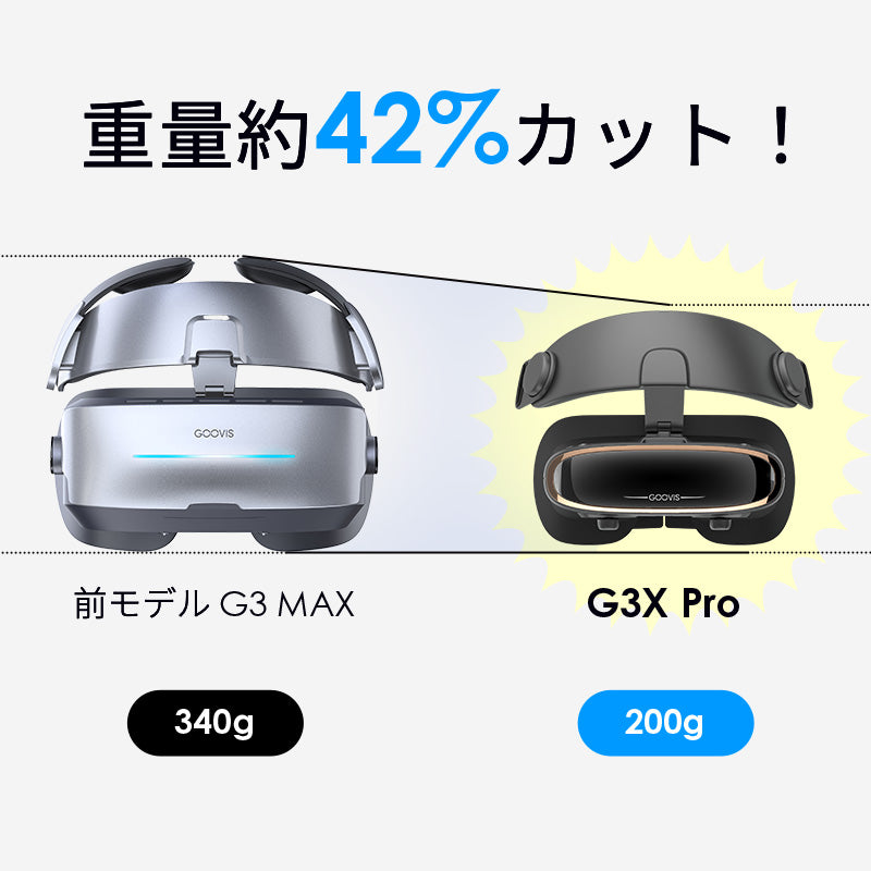 GOOVIS G3X Pro