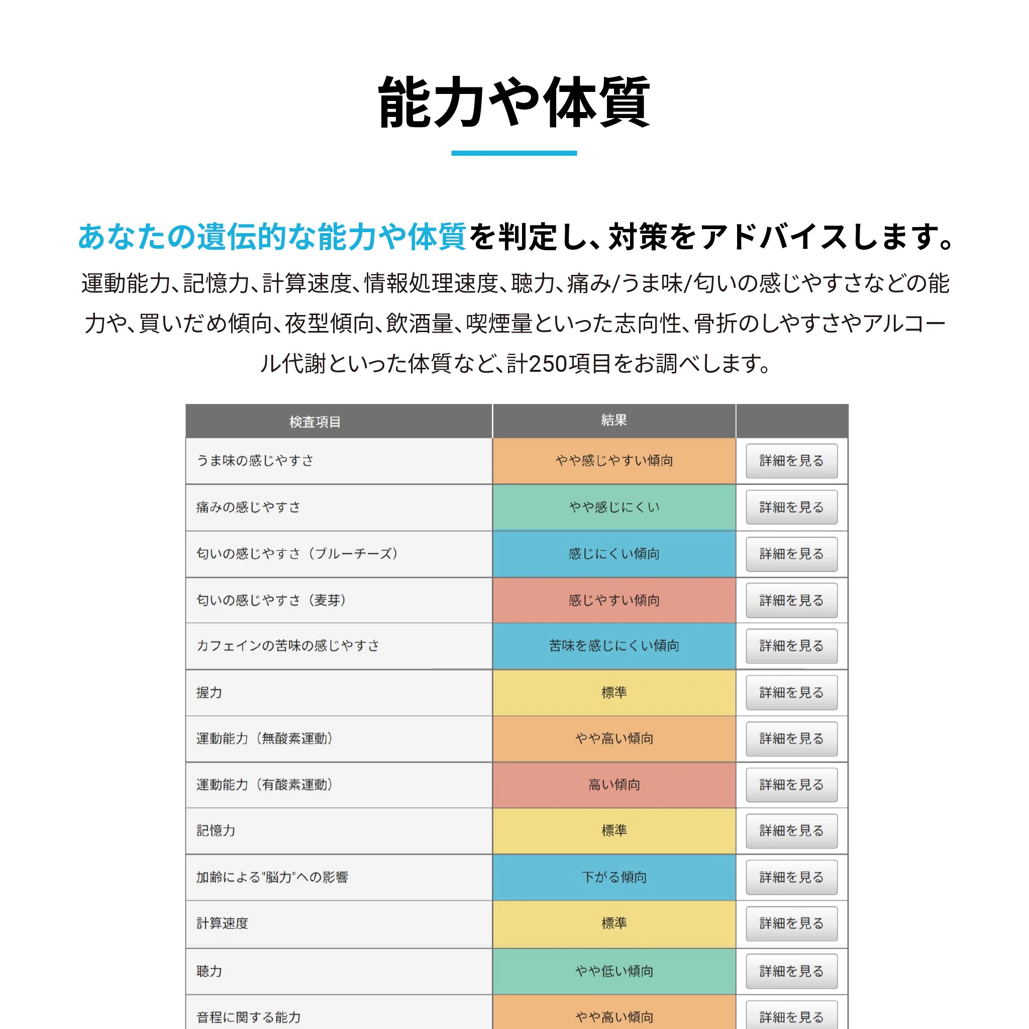 総合遺伝子検査キットGenesis2.0 Plus | 遺伝子検査のジーンライフ