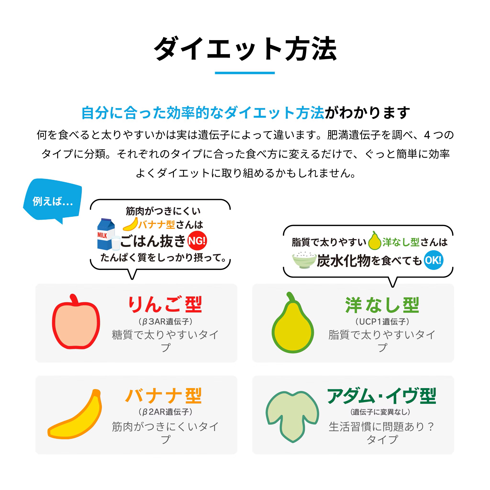 総合遺伝子検査キットGenesis2.0 Plus | 遺伝子検査のジーンライフ