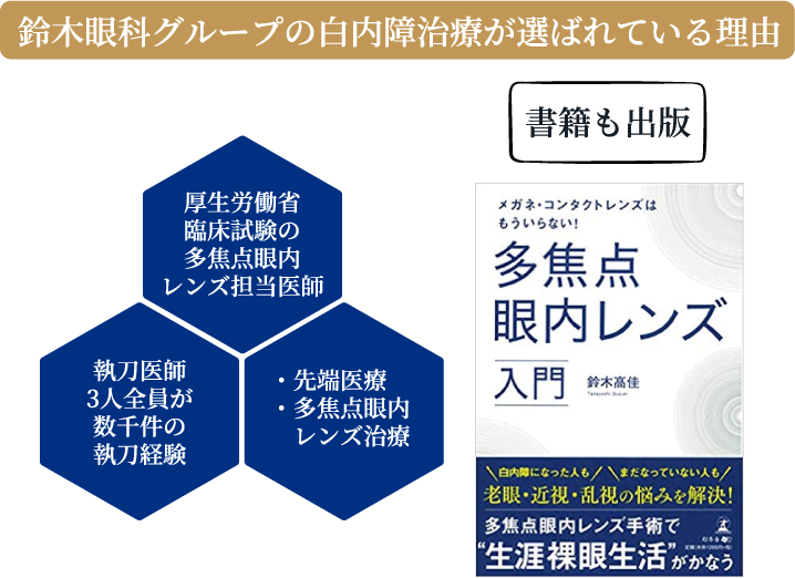 多焦点眼内レンズ入門」出版記念セミナー｜幻冬舎メディアコンサルティング