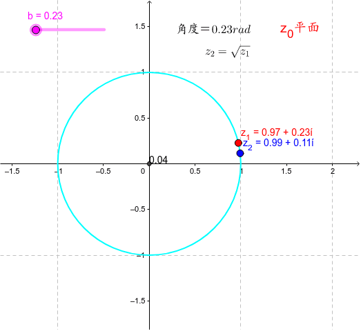 リーマン面のイメージ – GeoGebra