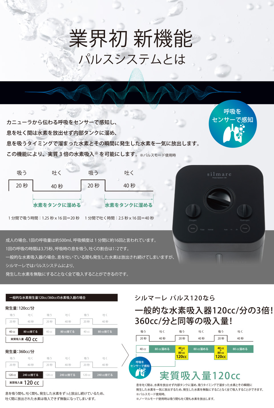 水素水サーバーGAURA ONLINE SHOP / silmare Pules120 新開発パルス