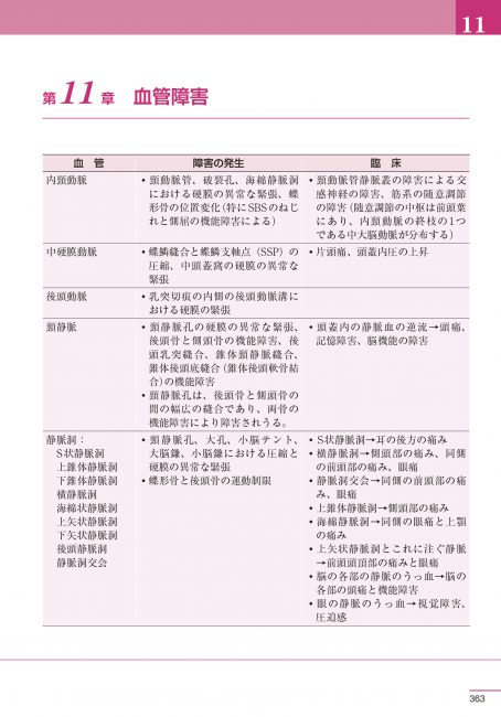 書籍『クラニオセイクラル・オステオパシー』 | ガイアブックス