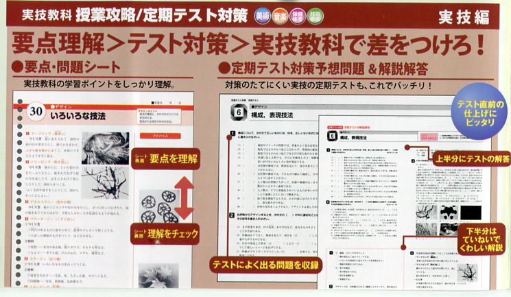 中学生教材「マイティｰナビ」中学校教科書ドリルの決定版