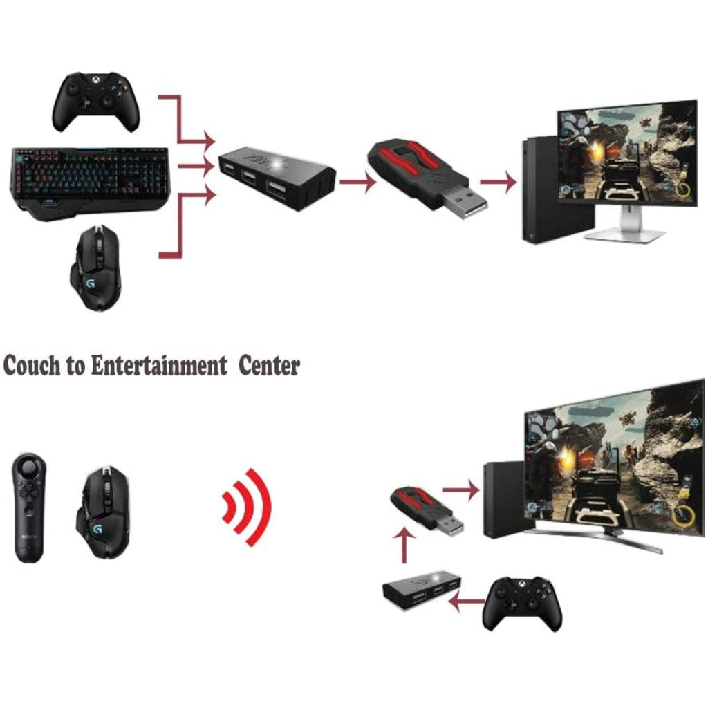 XIM APEX Converter Adapter