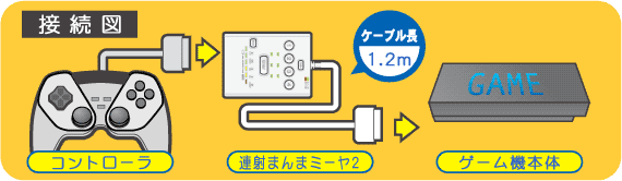 GAMETECH - 株式会社ゲームテック ： 製品情報 ＞ PS2用/PS用連射